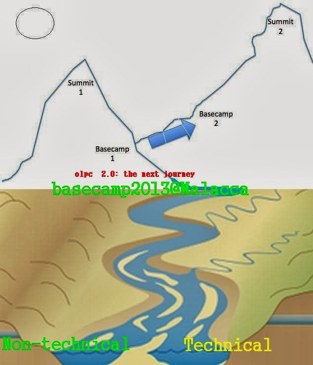 Visual facilitation course image