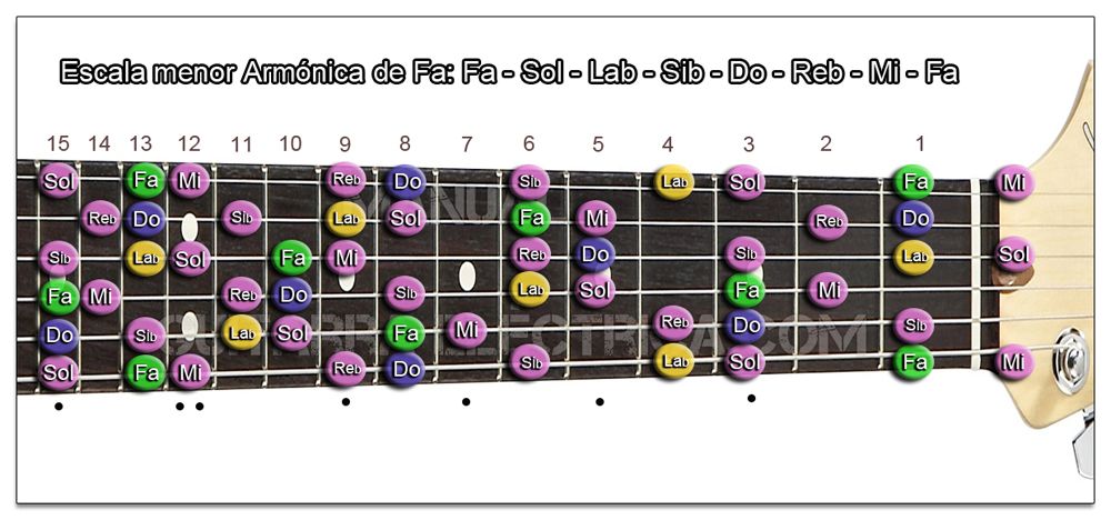 Escala Guitarra menor Armónica (Fa - F) Zurdo