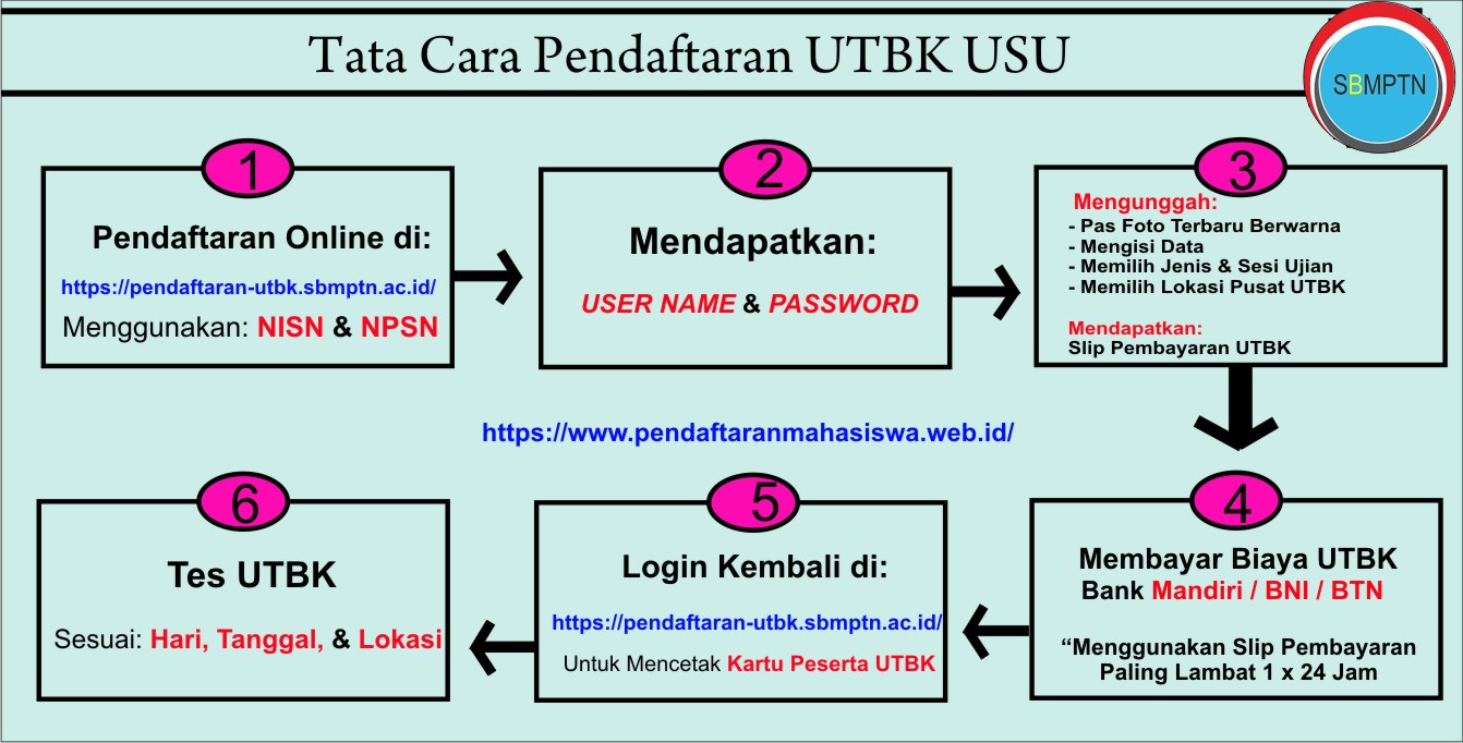 Baru Pendaftaran Sbmptn Usu 2019