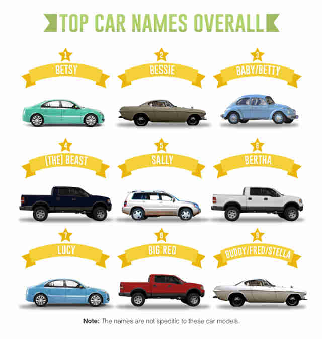 SueRaypole.com: NATIONAL NAME YOUR CAR DAY