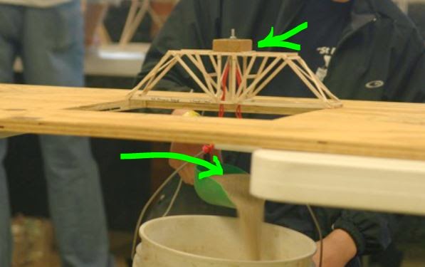ENGR Mechanics: Statics: Bridge Competition!