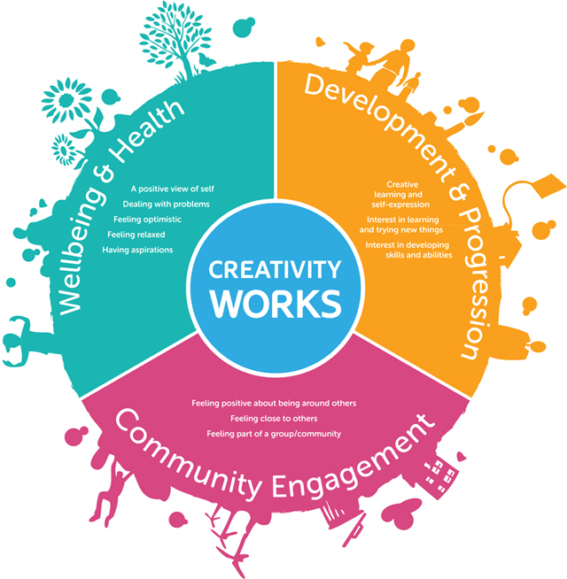 Bristol Arts Jobs and Opportunities : 5 Micro- Commissions Available ...