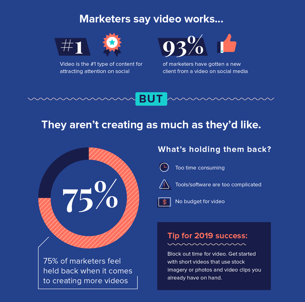 Video on Social: What Marketers Say vs What They Do [Infographic]