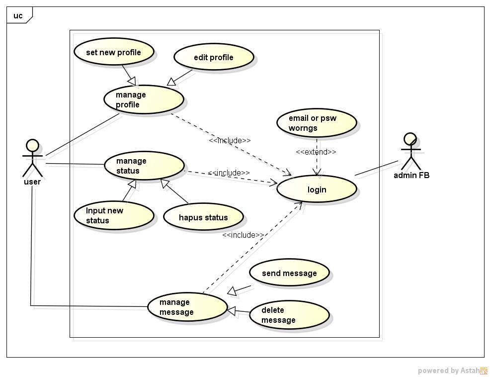 Education World  Introduction To Use Case Diagram