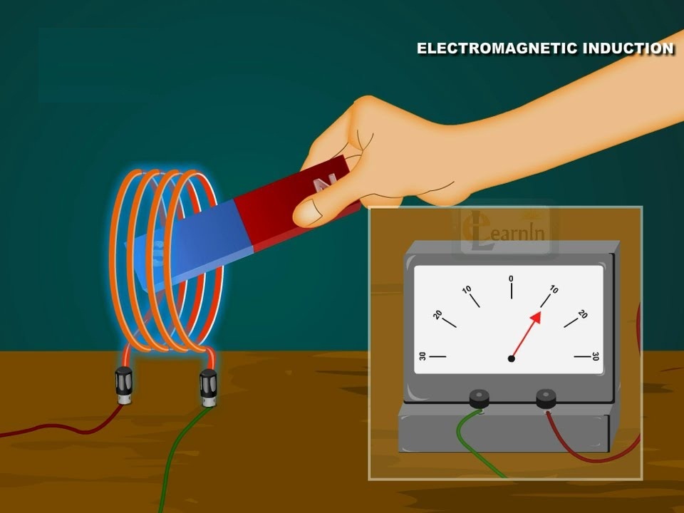 Hyderabad Institute of Electrical Engineers Electro induction