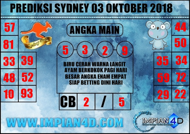35 Prediksi sydney istana impian