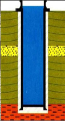 Instalasi Conductor Casing Instalasi Conductor Casing