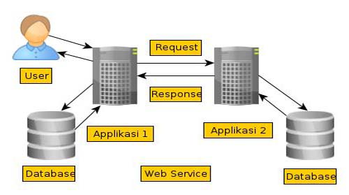 User request. Архитектура микросервисов схема. Протокол ntlm. What is an information request?. Разрывы user-request.
