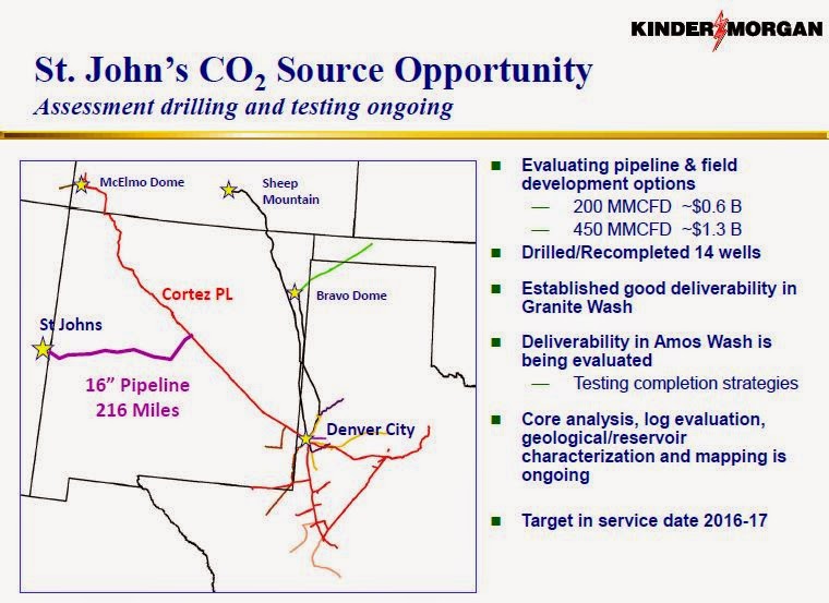 Arizona Geology Large drilling program announced for St. John's CO2helium field