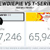 PewDiePie is about to lose his spot as the top YouTube channel to T-Series India