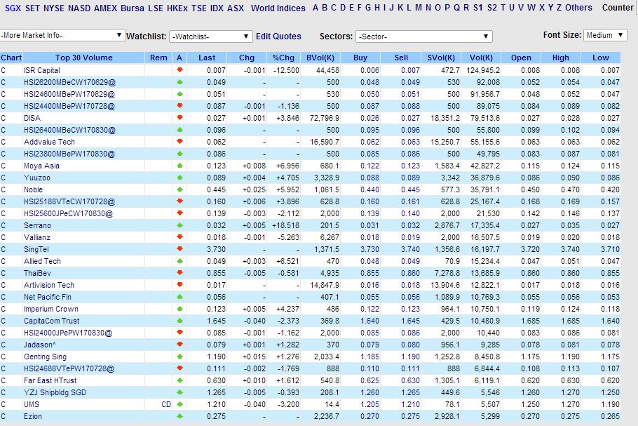 Stock Market BestKept Secrets Scanning Top Volume The 30 Stocks
