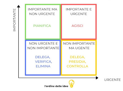 matrice-Eisenhower-stabilire-priorità matrice-Eisenhower-stabilire-priorità