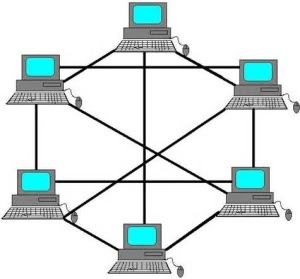 Network Topology - mesh topology