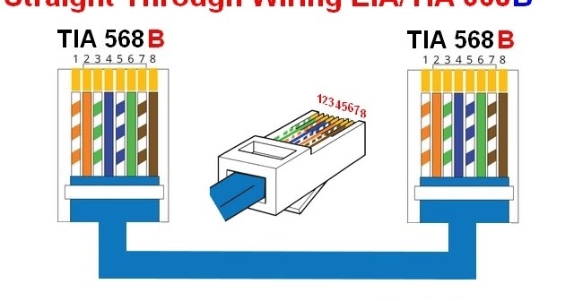 568b Rj45 Color Wiring Diagram Cat 5 Color Code Diagram • Wiring