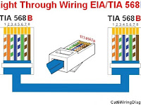 Cat 6 Cable Diagram Cat 6 Cable Diagram