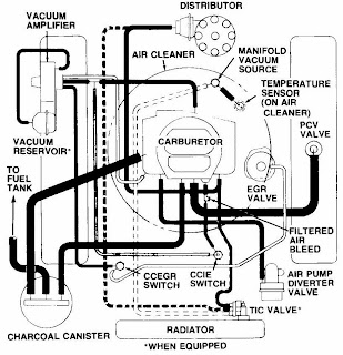Fundamentals to understanding automobile electrical and vacuum diagrams