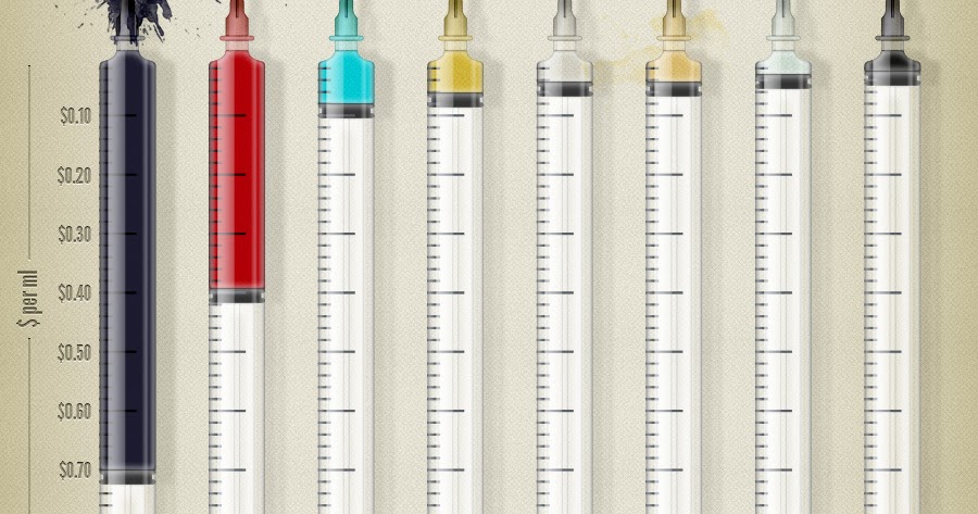 Liquide Le Plus Cher Du Monde Le liquide le plus cher au monde | Le saviez vous