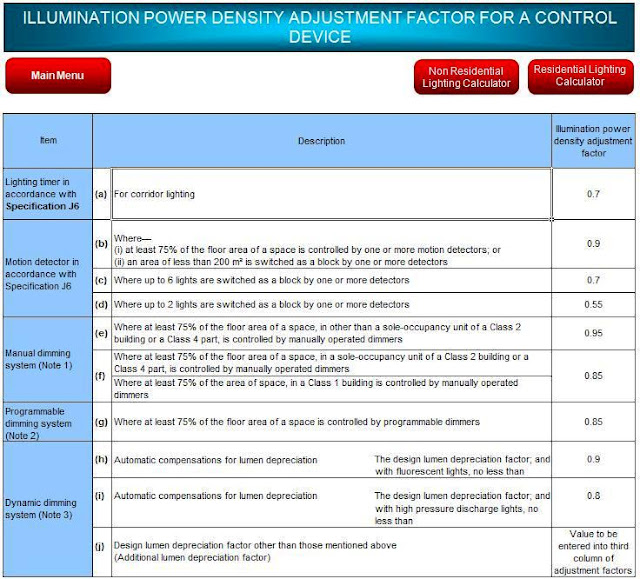 Lighting Design Calculations by Using Excel Spreadsheets Part Two