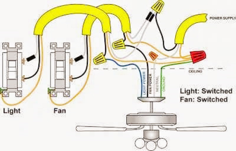 Electrical and Electronics Engineering: Wiring and Connecting a Ceiling Fan