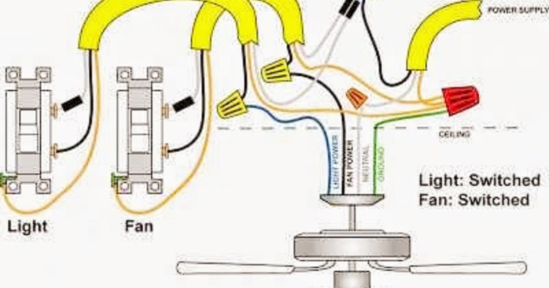 Electrical and Electronics Engineering: Wiring and Connecting a Ceiling Fan