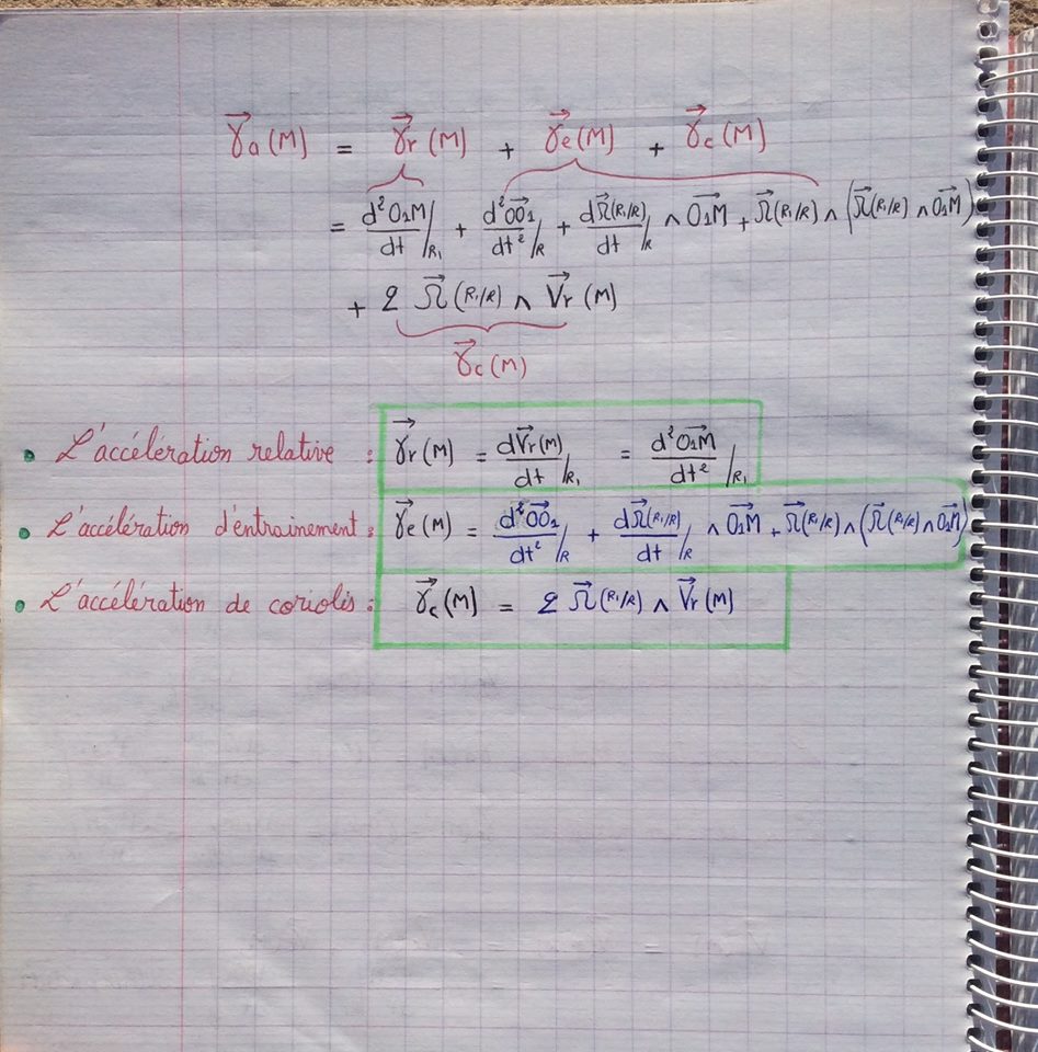 Resume 7 Mecanique Du Point Smpc S1