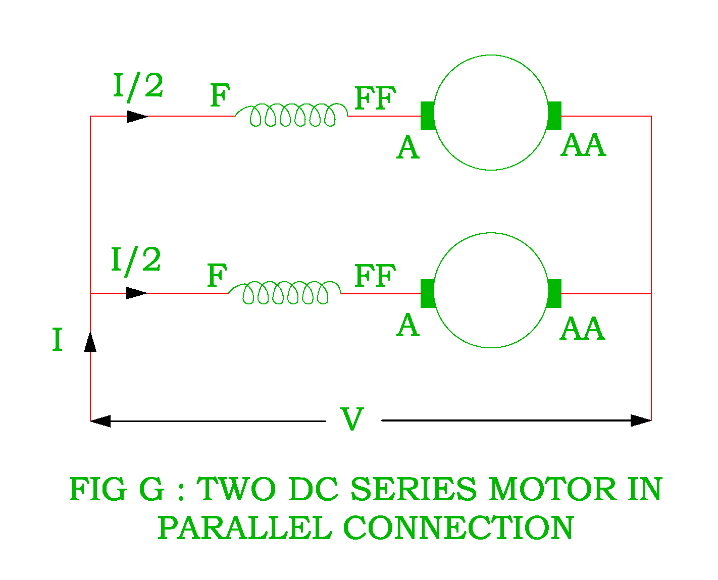 Speed Control of the DC Series Motor Electrical Revolution