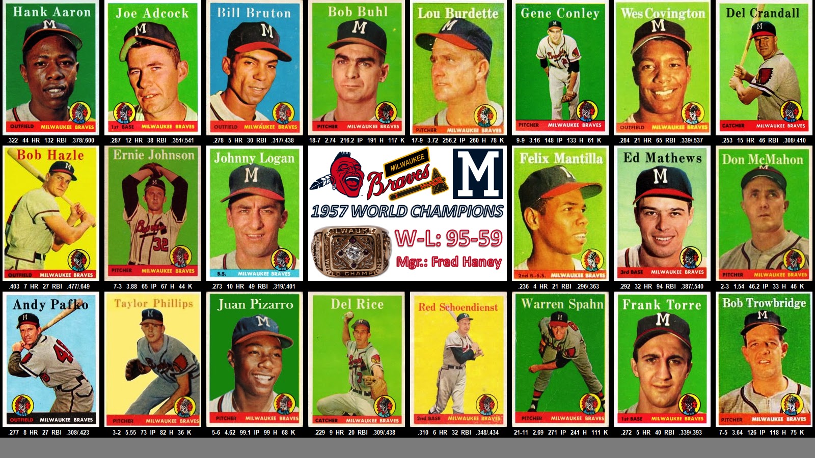 Four Friend's AllTime, AllStar Teams 2016 Atlanta, Milwaukee