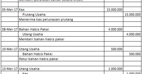 Contoh Soal Jurnal Umum Dan Pembahasannya