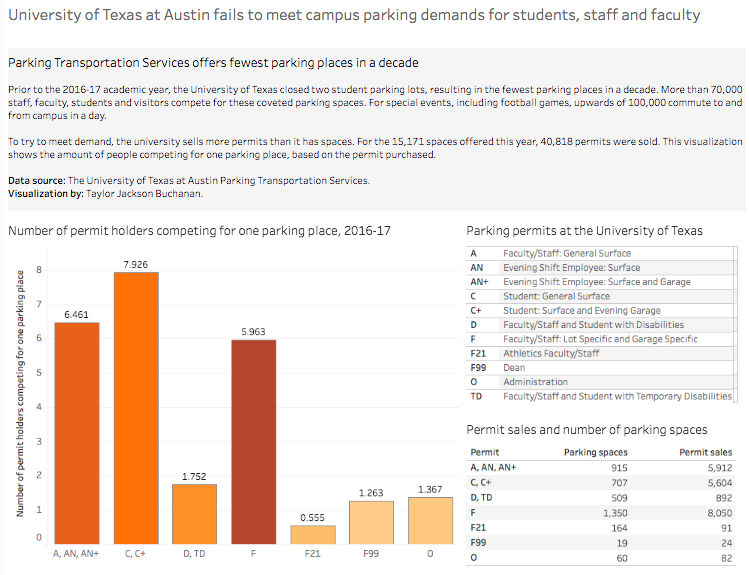 2017 DataDriven Reporting UT Journalism