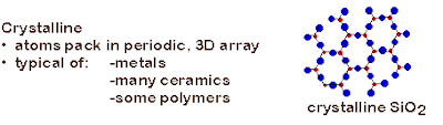 Muhammadfibonacci: Crystal structure ( crystalline,polycrystalline and ...