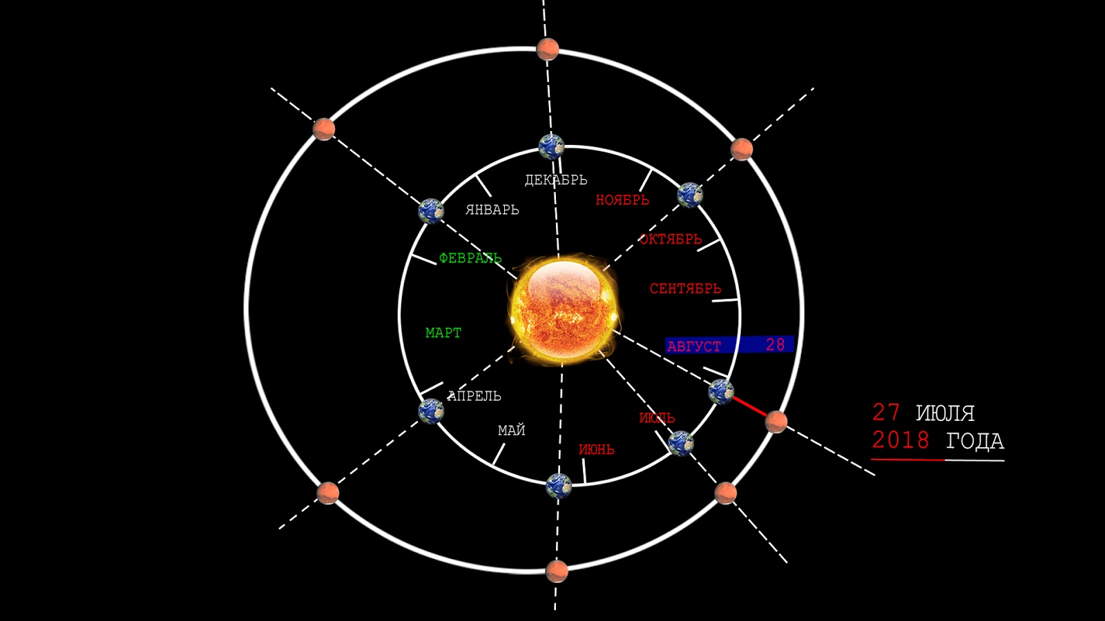 орбитальный период марса. звезда trappist-1. траппист 1 планетная система. орбитальный период формула. эксцентриситет орбиты марса.