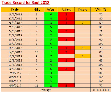 Trade Record for the Month of Sept 2012
