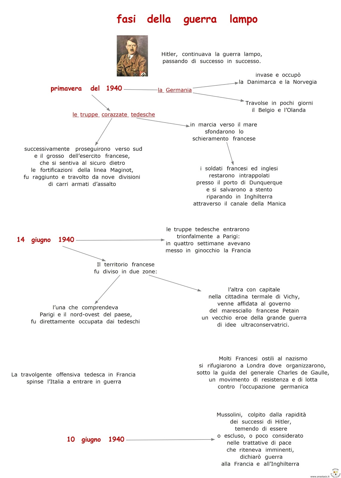 Paradiso delle mappe Fasi della guerra lampo Paradiso delle mappe Fasi della guerra lampo