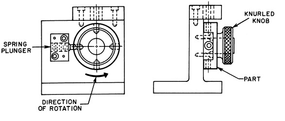 Jigs and Fixtures ( chi tiết dẫn hướng và định vị,kẹp chặt): 1 ...