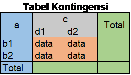 Tabel Kontingensi Thinkstudio21