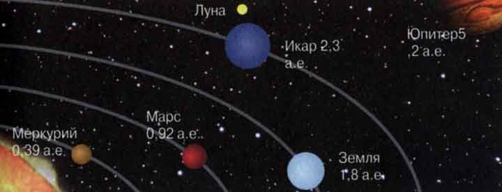 Натальная Астрология и Таро