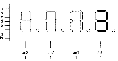 Learn Verilog by Example: Seven Segment LED Multiplexing Circuit in Verilog