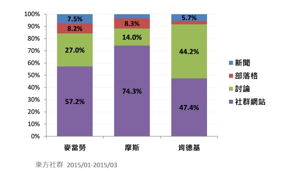 圖說明