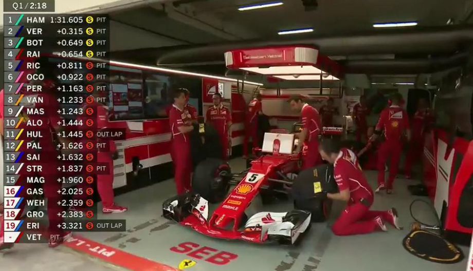 Rojadirecta Malesia 2017 GP Formula 1 Streaming Gratis, dove vedere la Ferrari in qualifica