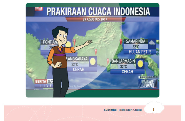 Materi Tematik Kelas 3 Semester 2 Tema 5 K13 Revisi 2018