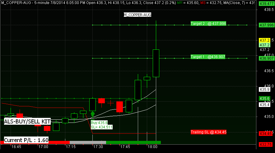 Intraday software nifty positional trading system