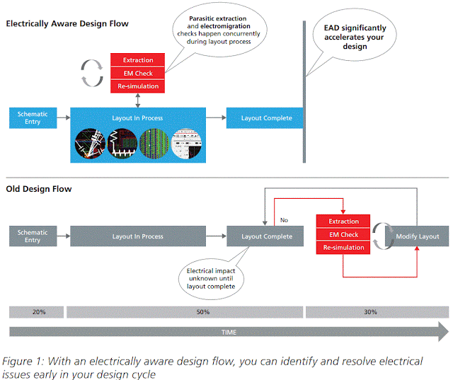 TowerJazz PDK Adds Support for Cadence Layout EAD - F4News