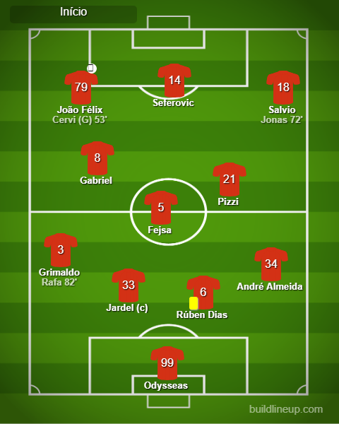 Benfica vs Aves - Liga NOS Benfica vs Aves - Liga NOS