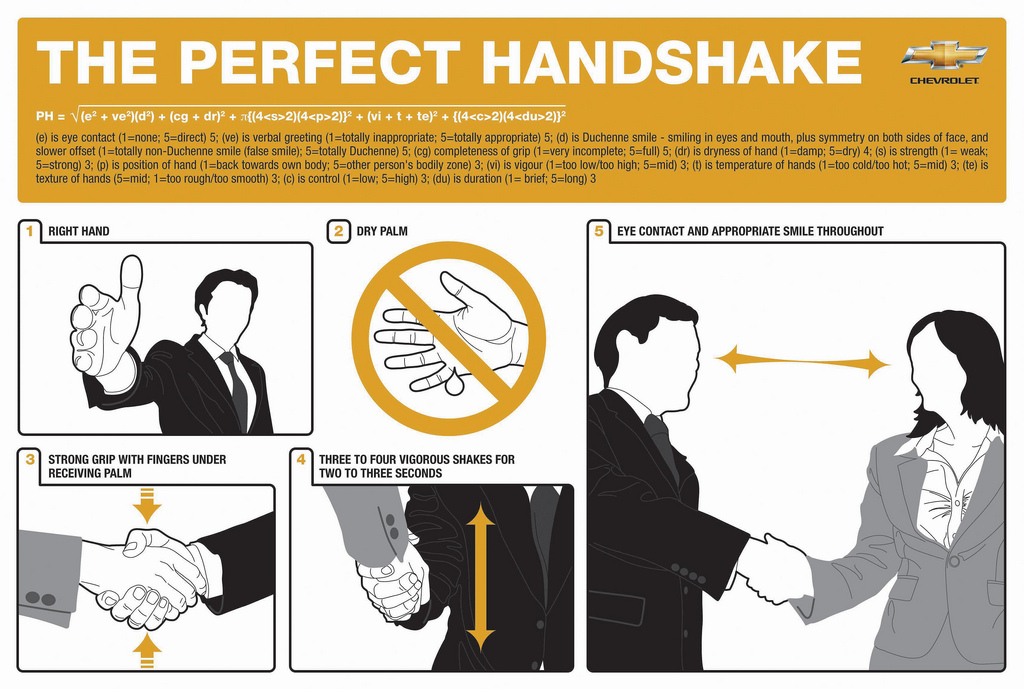 Hand Shake Style 10 Types Of Handshakes | The Different Types of Handshakes: A ...