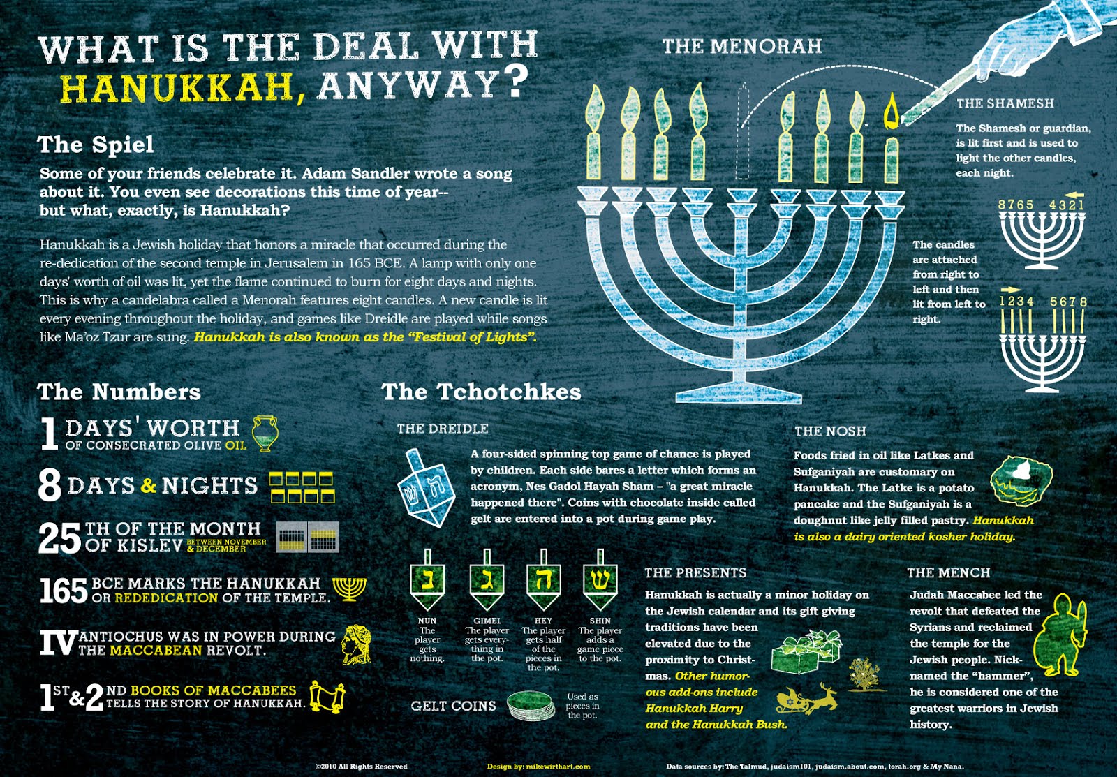What is Hanukkah? Why the different spellings?