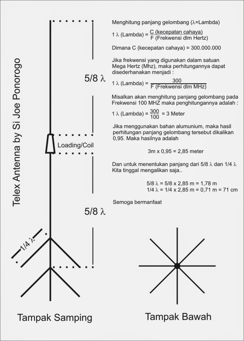 Belajar Elektronika dan Pemancar FM Sederhana Memodifikasi Antena