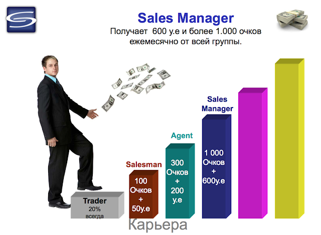 Sales Group. Sales группа. Sales Group International. Select Group sales Manager. Ru sales group