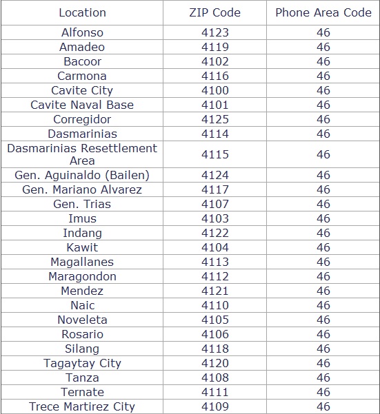 Zip code алматы. коды городов телефона казахстан. кот в zip. зип код казахстана. Zip code казахстана.
