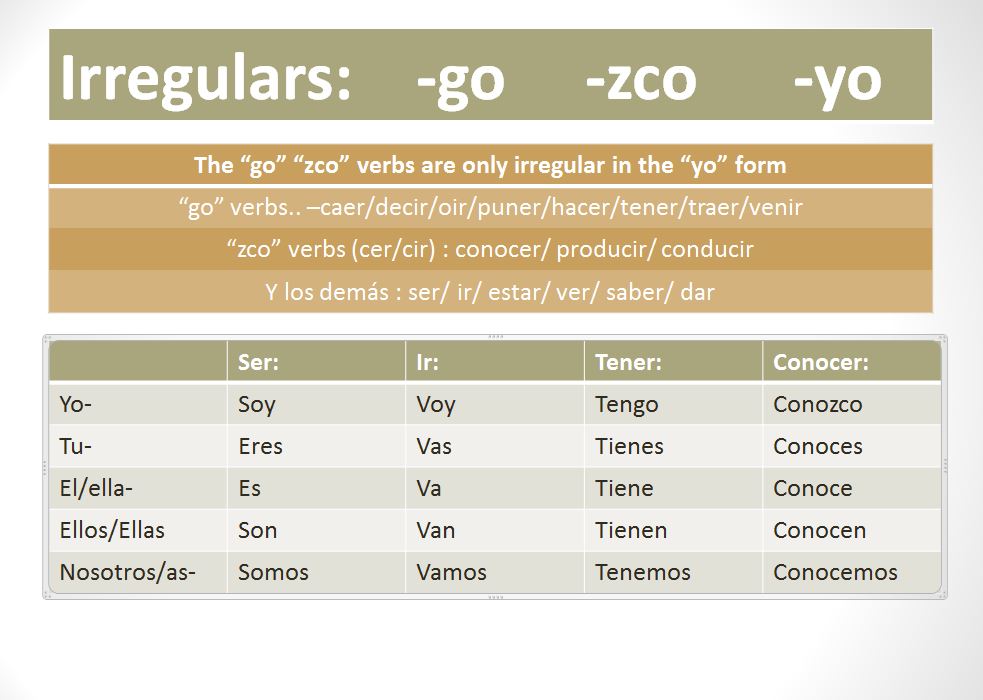 aprenda-espa-ol-conjugaci-n-de-los-verbos-irregulares-en-espa-ol-irregular-verbs-in-spanish