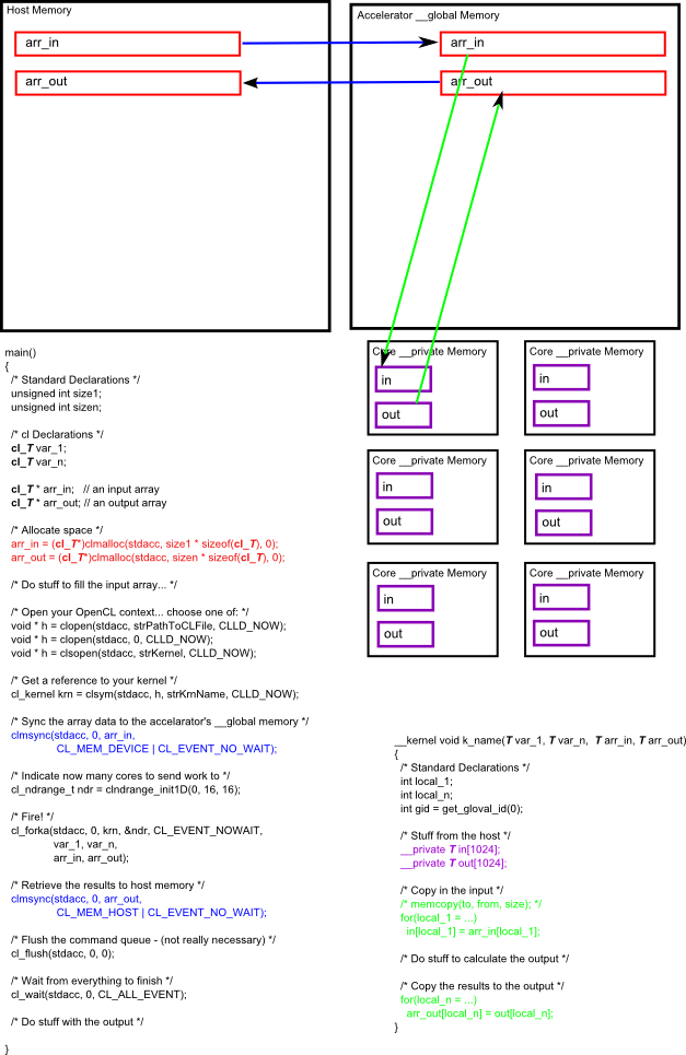 Parallella Ideas, Designs and Executions: February 2015